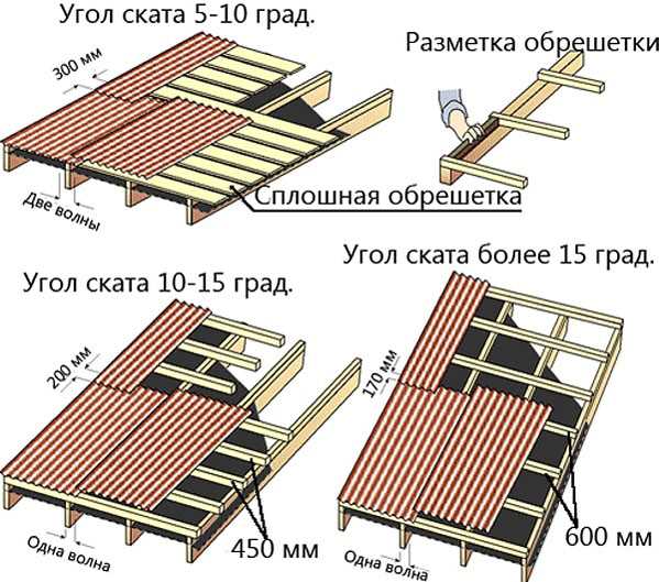 Подготовка основания