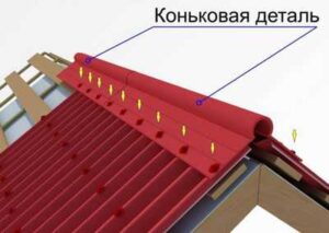 Установка элементов кровли