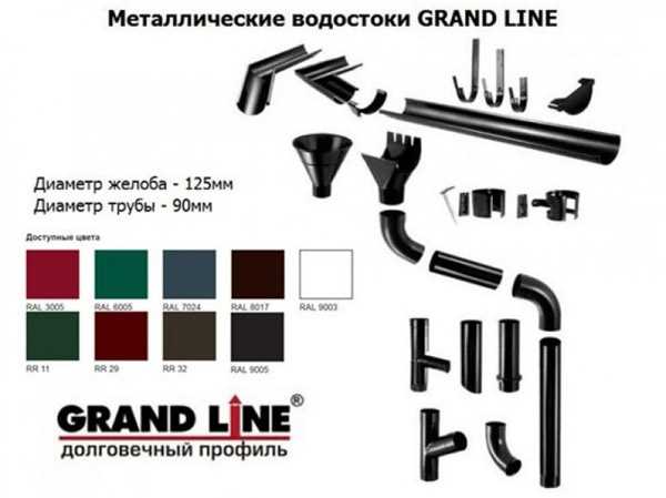 Металлические водостоки Гранд Лайн